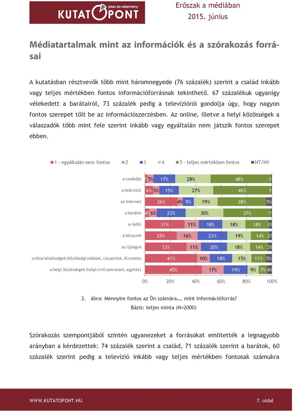 Az online, illetve a helyi közösségek a válaszadók több mint fele szerint inkább vagy egyáltalán nem játszik fontos szerepet ebben.