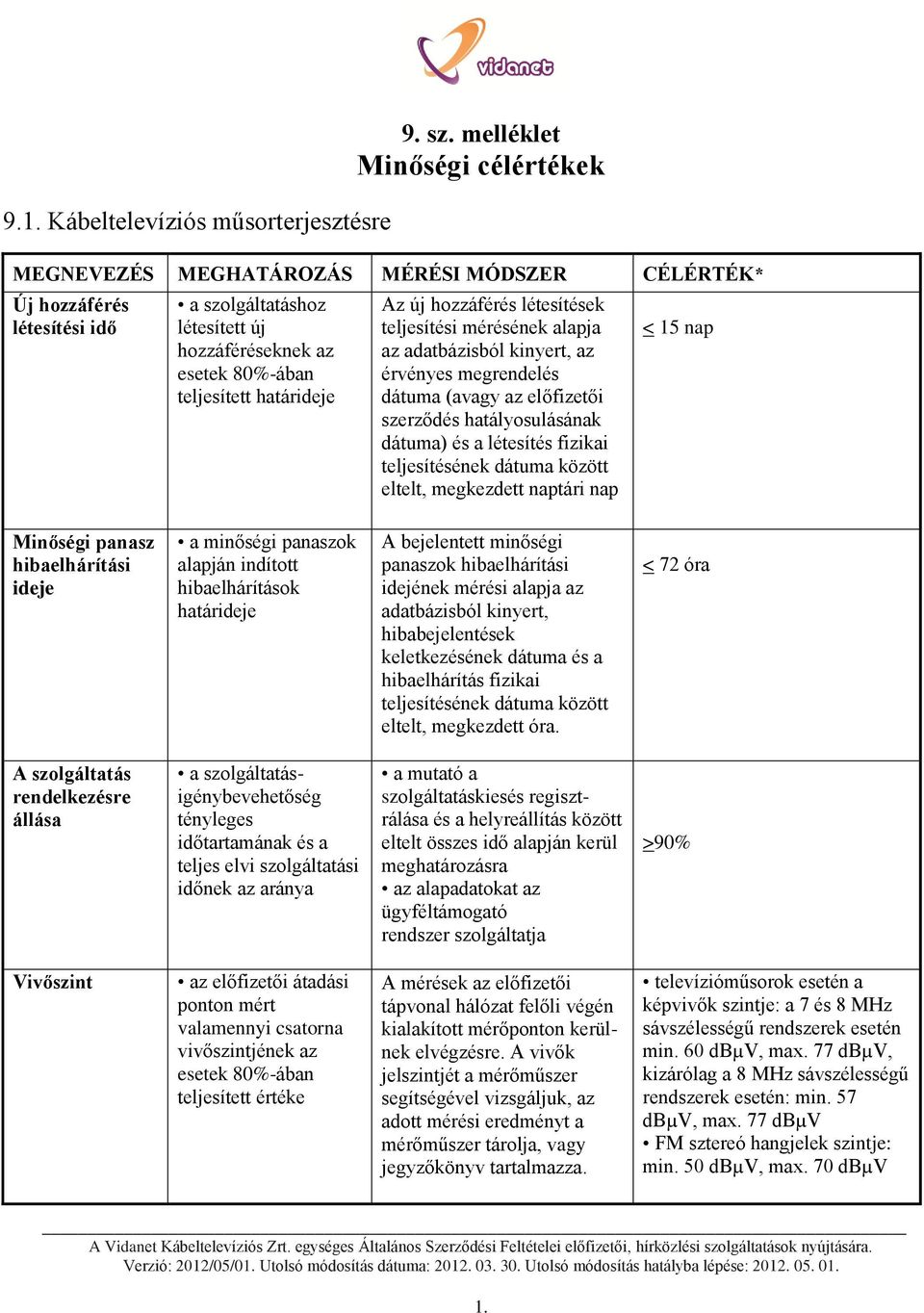 hozzáférés létesítések teljesítési mérésének alapja az adatbázisból kinyert, az érvényes megrendelés dátuma (avagy az előfizetői szerződés hatályosulásának dátuma) és a létesítés fizikai