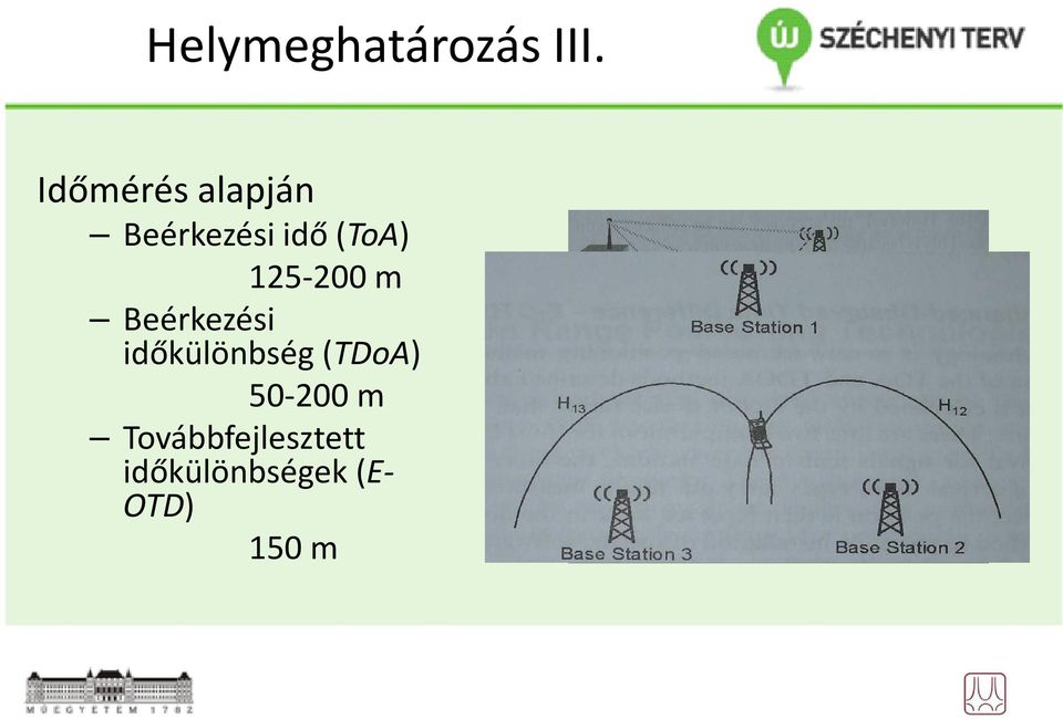 125-200 m Beérkezési időkülönbség