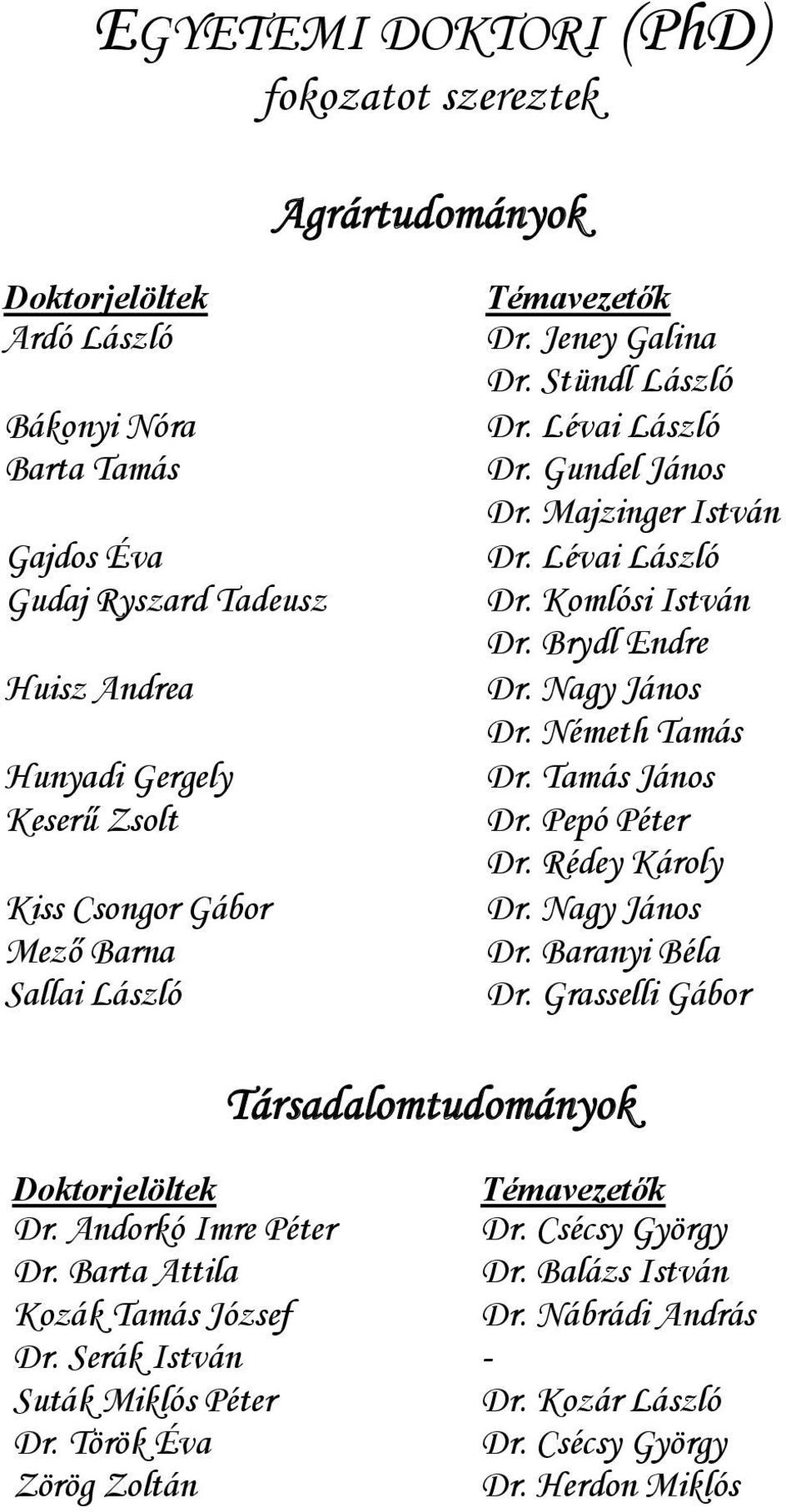 Nagy János Dr. Németh Tamás Dr. Tamás János Dr. Pepó Péter Dr. Rédey Károly Dr. Nagy János Dr. Baranyi Béla Dr. Grasselli Gábor Társadalomtudományok Doktorjelöltek Témavezet k Dr.