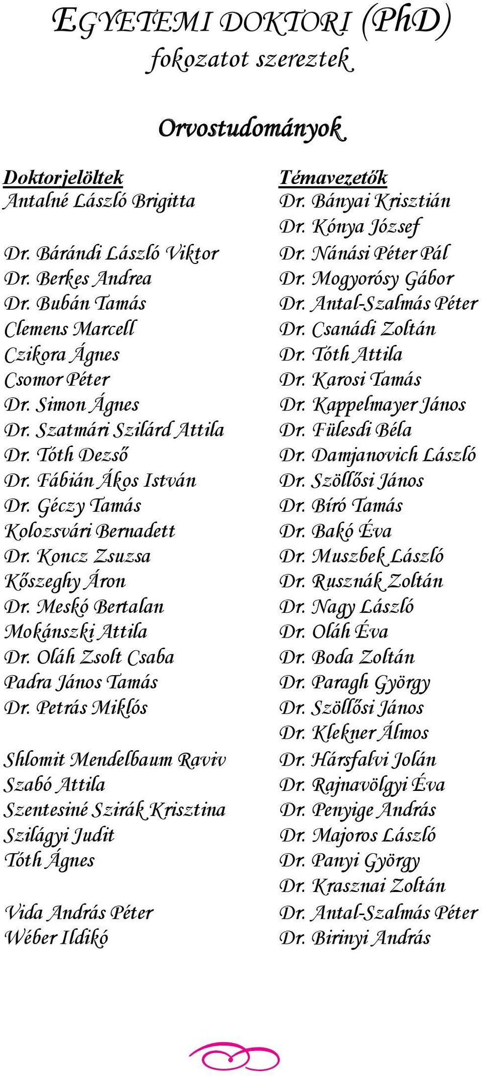Koncz Zsuzsa K szeghy Áron Dr. Meskó Bertalan Mokánszki Attila Dr. Oláh Zsolt Csaba Padra János Tamás Dr.