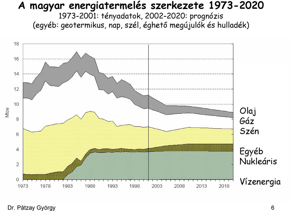 geotermikus, nap, szél, éghető megújulók és