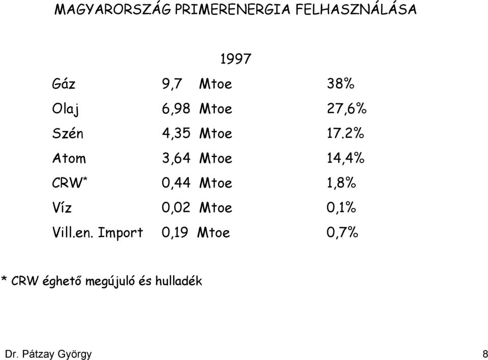 2% Atom 3,64 Mtoe 14,4% CRW * 0,44 Mtoe 1,8% Víz 0,02 Mtoe