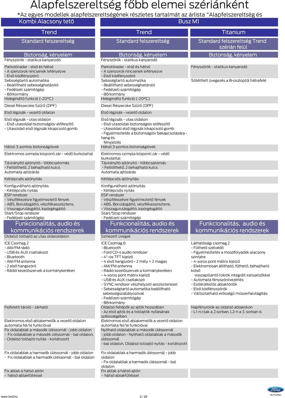 Részecske Szűrő (DPF) Első légzsák vezető oldalon Első légzsák utas oldalon Első utasoldali biztonságiöv előfeszítő Utasoldali első légzsák kikapcsoló gomb Hátsó 3pontos biztonságiövek Elektromos