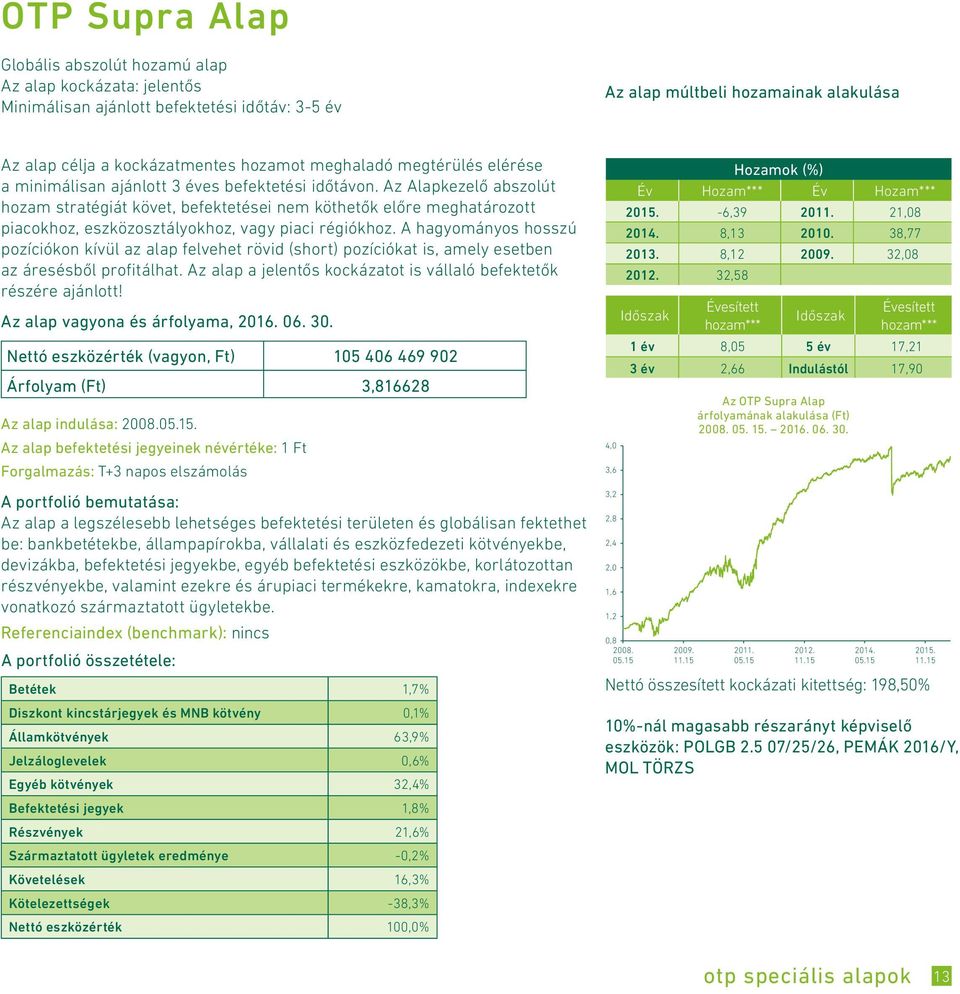 Az Alapkezelő abszolút hozam stratégiát követ, befektetései nem köthetők előre meghatározott piacokhoz, eszközosztályokhoz, vagy piaci régiókhoz.