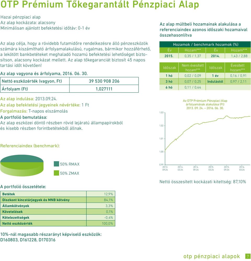 Az alap tőkegaranciát biztosít 45 napos tartási időt követően!