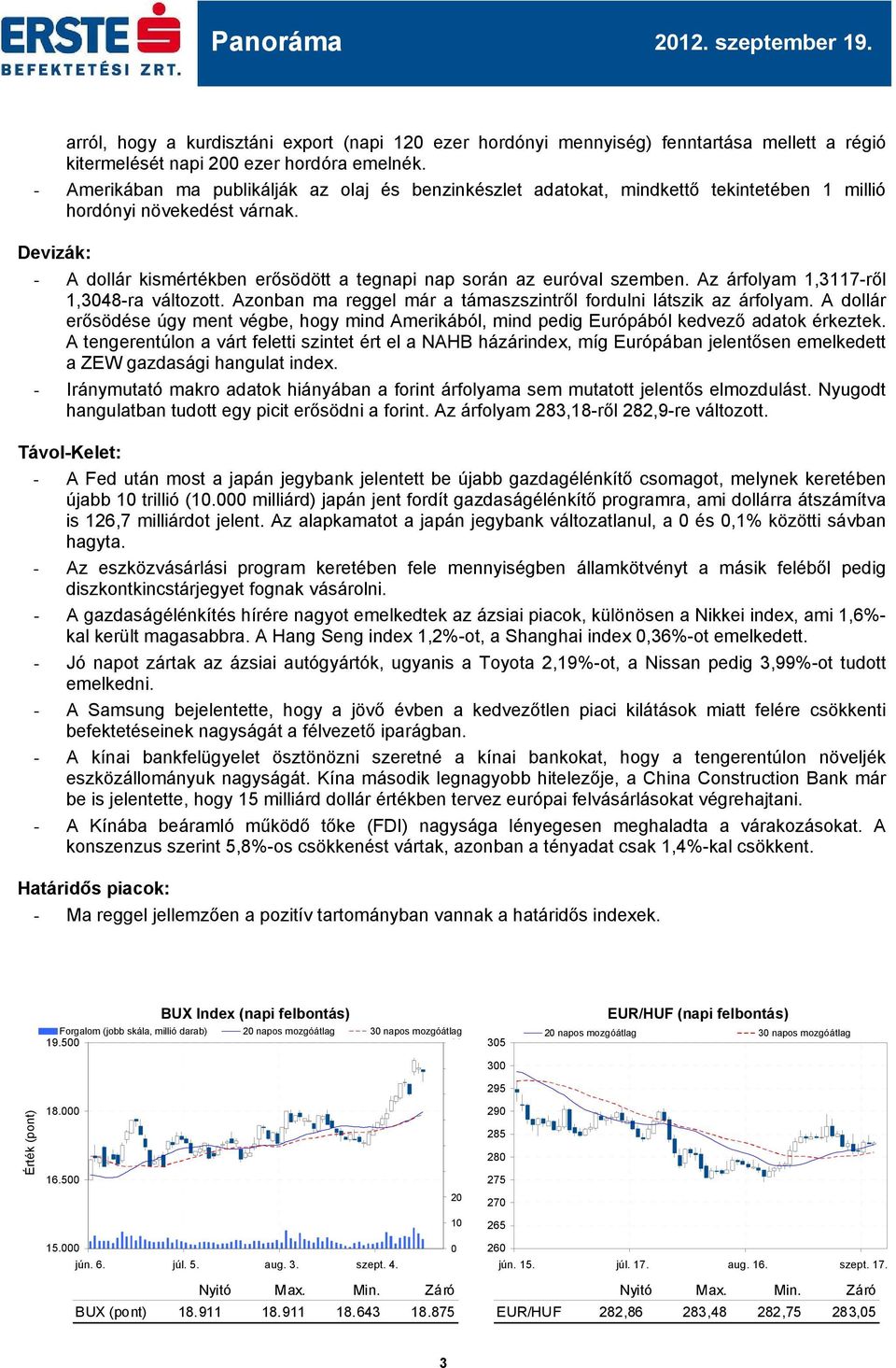Devizák: - A dollár kismértékben erősödött a tegnapi nap során az euróval szemben. Az árfolyam 1,3117-ről 1,3048-ra változott. Azonban ma reggel már a támaszszintről fordulni látszik az árfolyam.