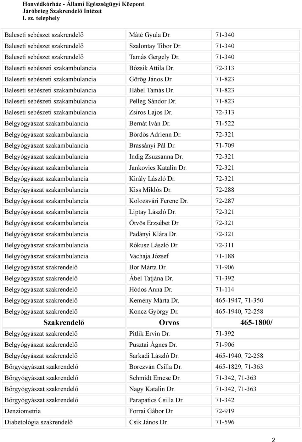 71-823 Baleseti sebészeti szakambulancia Pelleg Sándor Dr. 71-823 Baleseti sebészeti szakambulancia Zsiros Lajos Dr. 72-313 Belgyógyászat szakambulancia Bernát Iván Dr.
