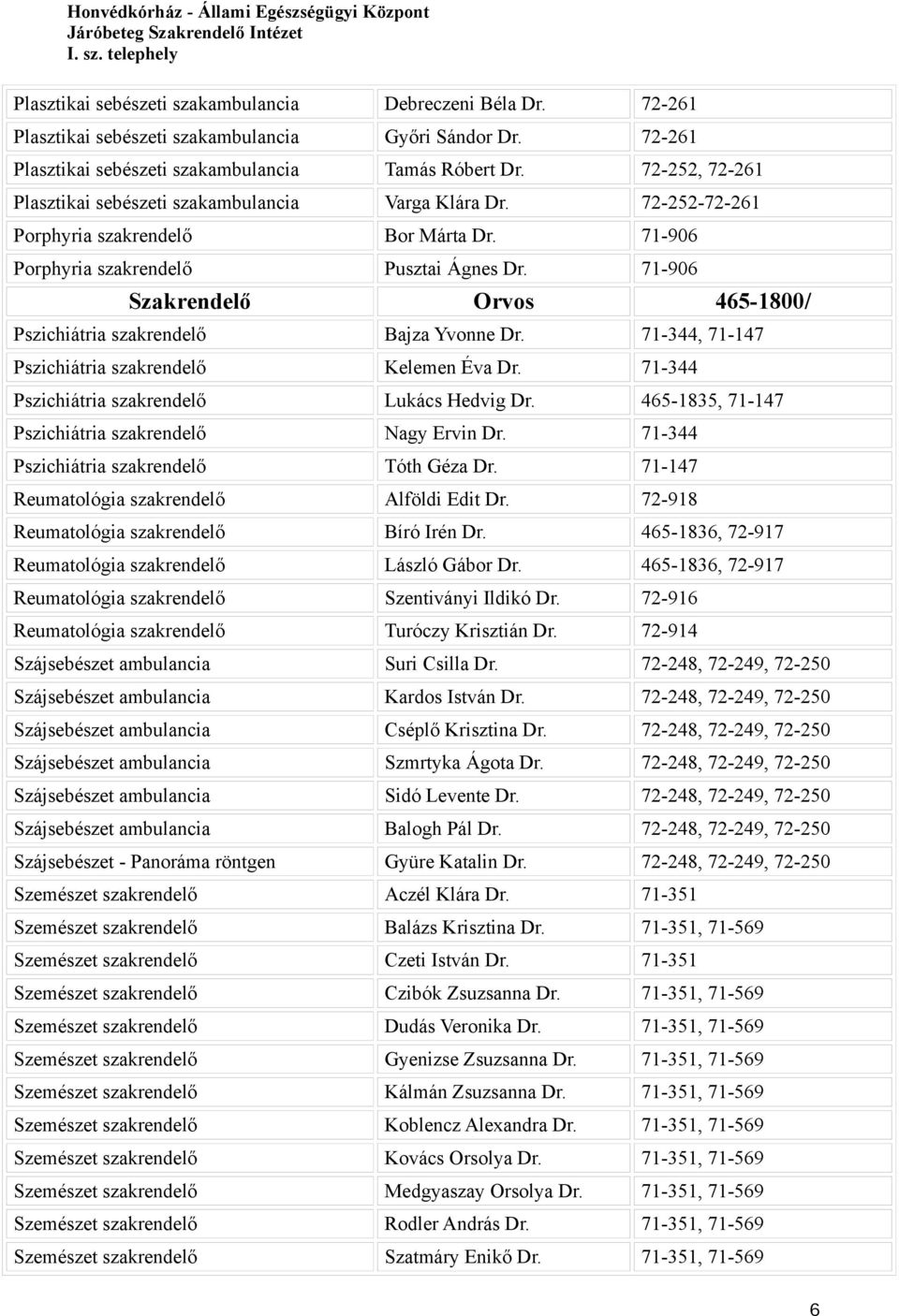 71-906 Pszichiátria szakrendelő Bajza Yvonne Dr. 71-344, 71-147 Pszichiátria szakrendelő Kelemen Éva Dr. 71-344 Pszichiátria szakrendelő Lukács Hedvig Dr.