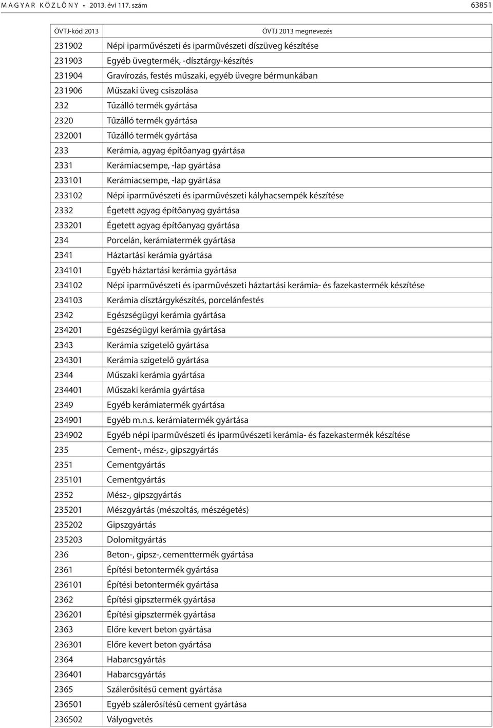 csiszolása 232 Tűzálló termék gyártása 2320 Tűzálló termék gyártása 232001 Tűzálló termék gyártása 233 Kerámia, agyag építőanyag gyártása 2331 Kerámiacsempe, -lap gyártása 233101 Kerámiacsempe, -lap