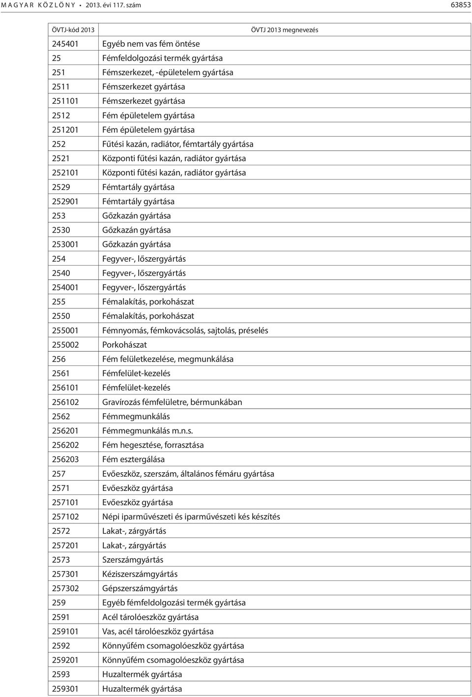 gyártása 251201 Fém épületelem gyártása 252 Fűtési kazán, radiátor, fémtartály gyártása 2521 Központi fűtési kazán, radiátor gyártása 252101 Központi fűtési kazán, radiátor gyártása 2529 Fémtartály