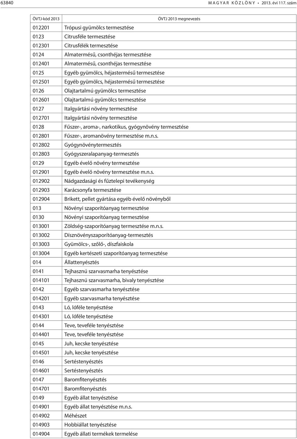 gyümölcs, héjastermésű termesztése 012501 Egyéb gyümölcs, héjastermésű termesztése 0126 Olajtartalmú gyümölcs termesztése 012601 Olajtartalmú gyümölcs termesztése 0127 Italgyártási növény termesztése