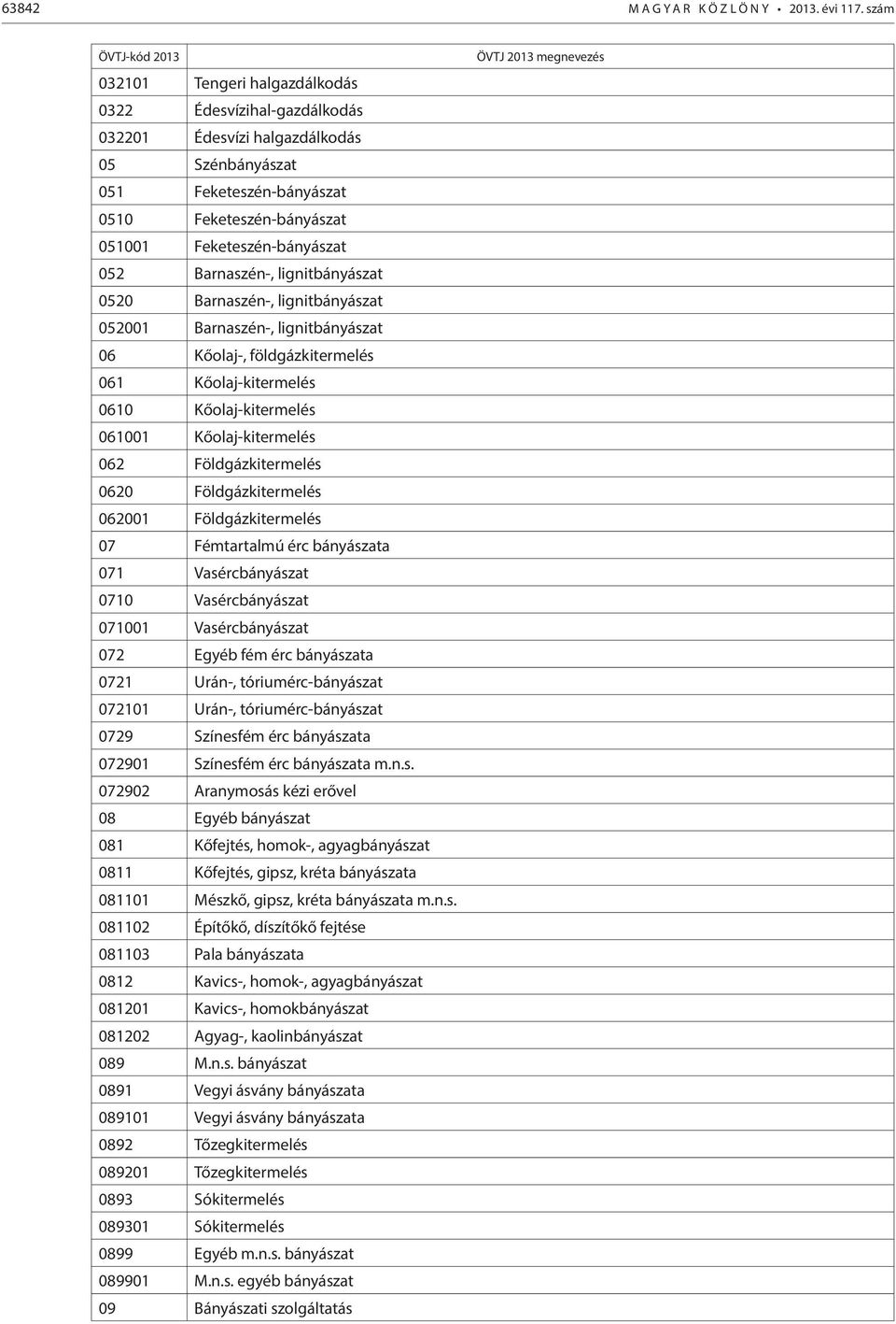 Barnaszén-, lignitbányászat 0520 Barnaszén-, lignitbányászat 052001 Barnaszén-, lignitbányászat 06 Kőolaj-, földgázkitermelés 061 Kőolaj-kitermelés 0610 Kőolaj-kitermelés 061001 Kőolaj-kitermelés 062