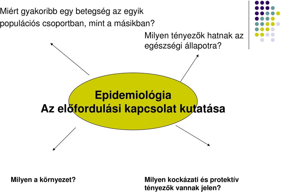 Milyen tényez k hatnak az egészségi állapotra?