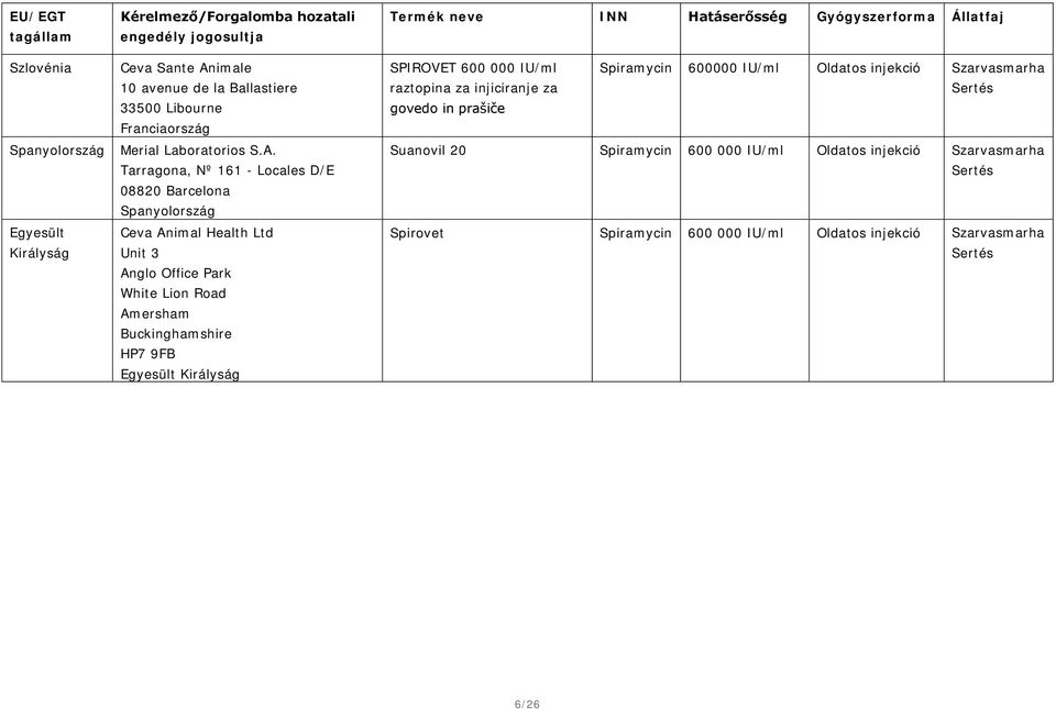 Tarragona, Nº 161 - Locales D/E 08820 Barcelona Spanyolország Ceva Animal Health Ltd Unit 3 Anglo Office Park White Lion Road Amersham Buckinghamshire HP7 9FB Egyesült