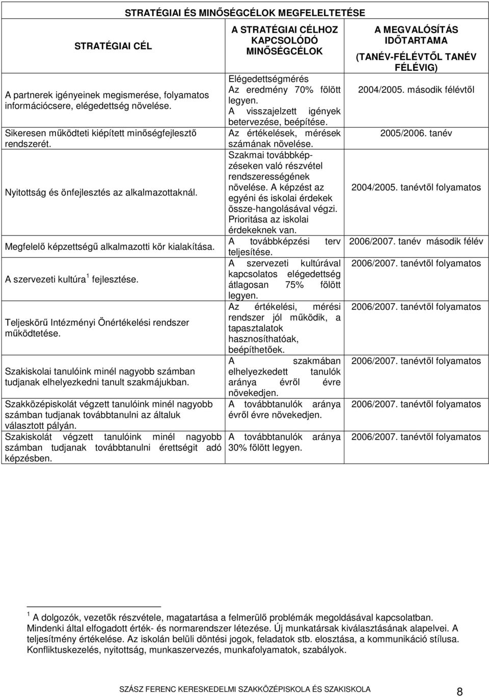 Szakiskolai tanulóink minél nagyobb számban tudjanak elhelyezkedni tanult szakmájukban. Szakközépiskolát végzett tanulóink minél nagyobb számban tudjanak továbbtanulni az általuk választott pályán.