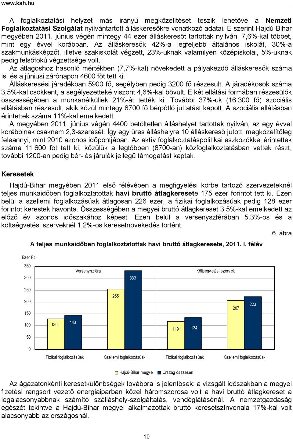 Az álláskeresők 42%-a legfeljebb általános iskolát, 30%-a szakmunkásképzőt, illetve szakiskolát végzett, 23%-uknak valamilyen középiskolai, 5%-uknak pedig felsőfokú végzettsége volt.