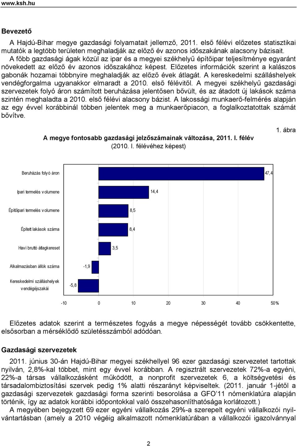 A főbb gazdasági ágak közül az ipar és a megyei székhelyű építőipar teljesítménye egyaránt növekedett az előző év azonos időszakához képest.