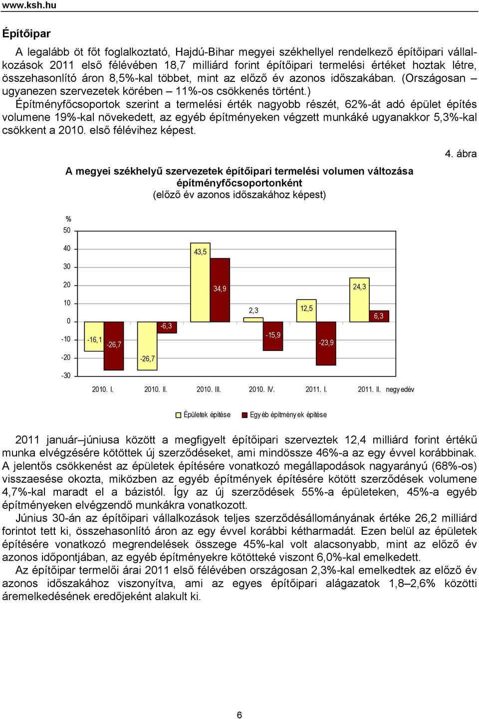 összehasonlító áron 8,5%-kal többet, mint az előző év azonos időszakában. (Országosan ugyanezen szervezetek körében 11%-os csökkenés történt.