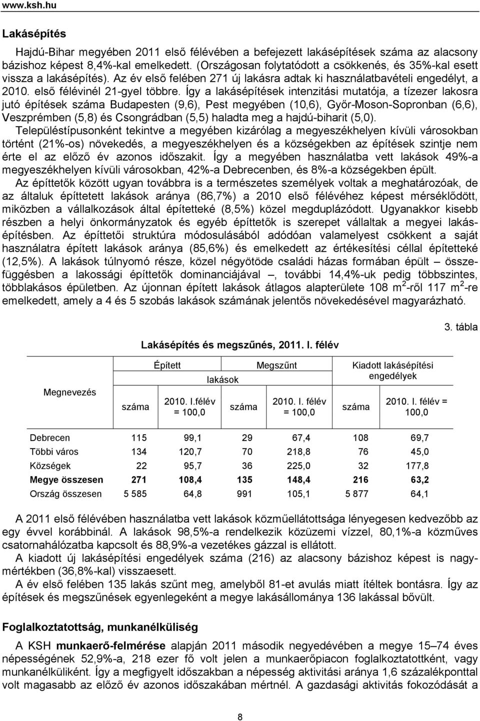 Így a lakásépítések intenzitási mutatója, a tízezer lakosra jutó építések száma Budapesten (9,6), Pest megyében (10,6), Győr-Moson-Sopronban (6,6), Veszprémben (5,8) és Csongrádban (5,5) haladta meg