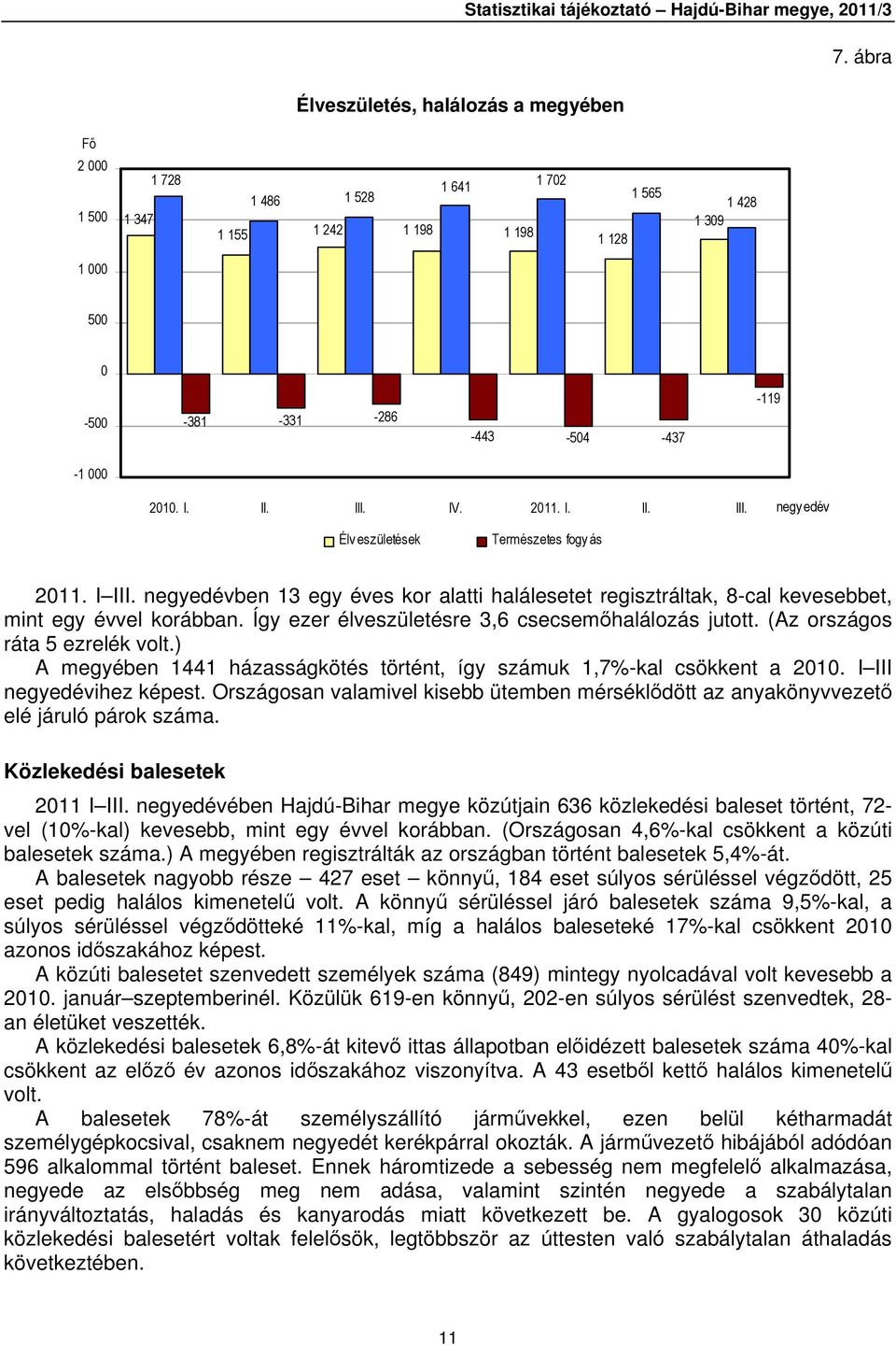 IV. 2011. I. II. III. negy edév Élv eszületések Természetes fogy ás 2011. I III. negyedévben 13 egy éves kor alatti halálesetet regisztráltak, 8-cal kevesebbet, mint egy évvel korábban.