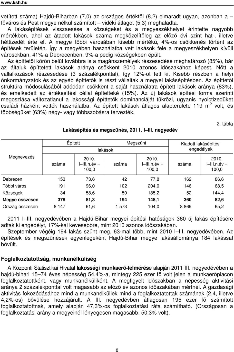 A megye többi városában kisebb mértékű, 4%-os csökkenés történt az építések területén.