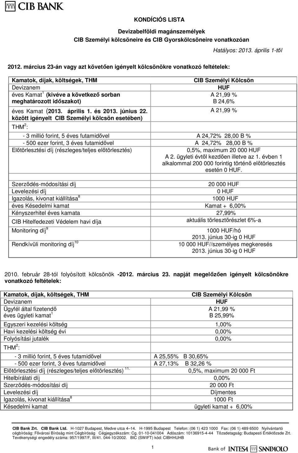 KONDÍCIÓS LISTA HUF éves Késedelmi kamat Kamat + 6,00% Kényszerhitel éves  kamata 27,99% CIB Hitelfedezeti Védelem havi díja - PDF Free Download