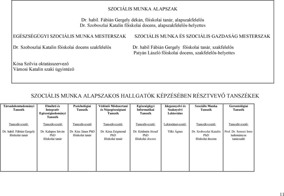 Szoboszlai Katalin főiskolai docens szakfelelős SZOCIÁLIS MUNKA ÉS SZOCIÁLIS GAZDASÁG MESTERSZAK Dr.