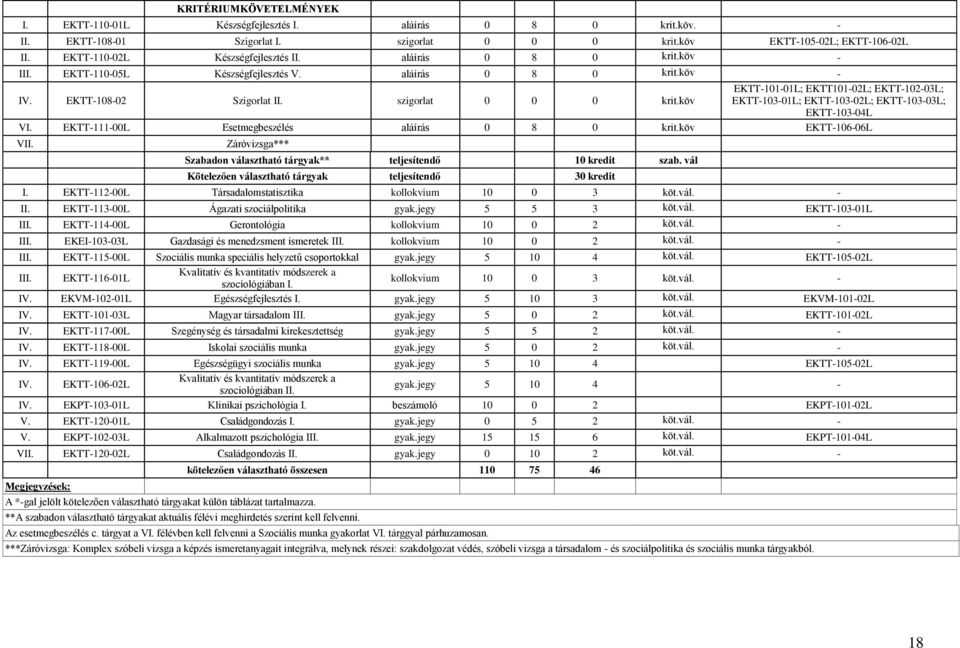 köv EKTT-101-01L; EKTT101-02L; EKTT-102-03L; EKTT-103-01L; EKTT-103-02L; EKTT-103-03L; EKTT-103-04L VI. EKTT-111-00L Esetmegbeszélés aláírás 0 8 0 krit.köv EKTT-106-06L VII.