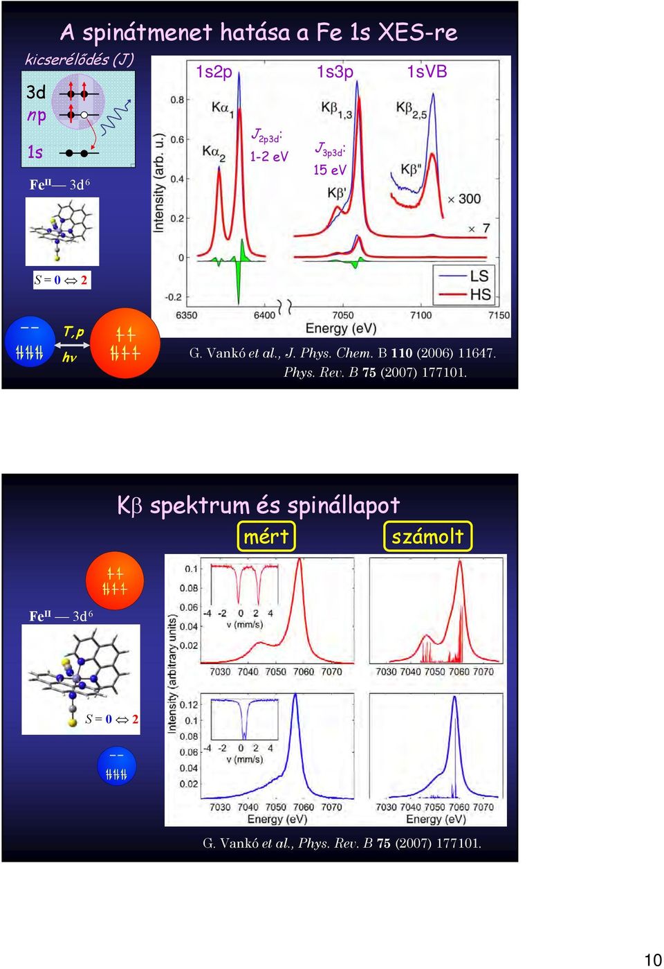 Chem. B 110 (2006) 11647. Phys. Rev. B 75 (2007) 177101.