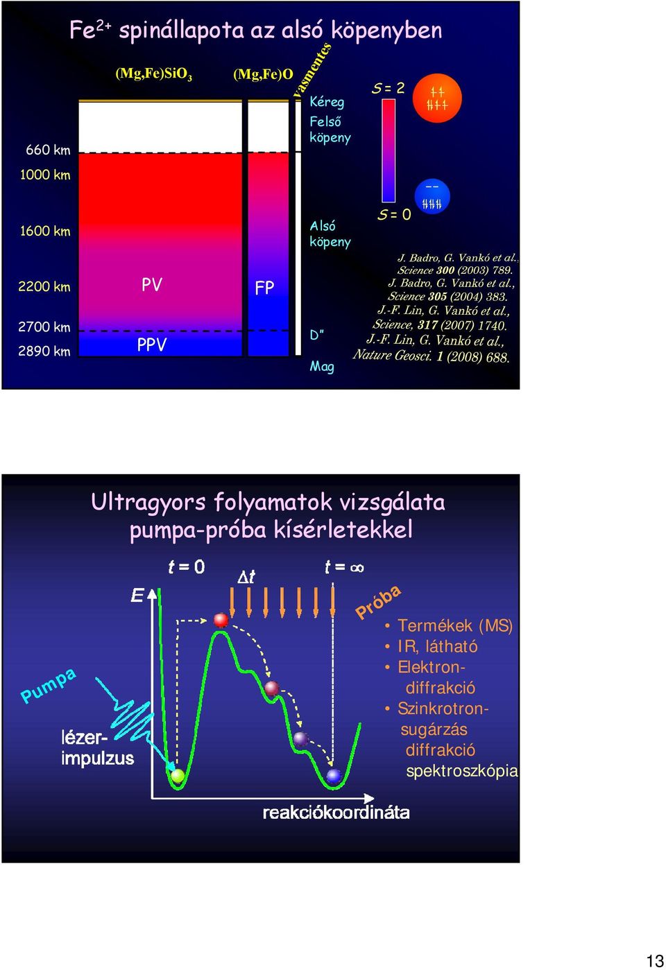 D Mag Ultragyors folyamatok vizsgálata pumpa-próba kísérletekkel Pumpa Próba
