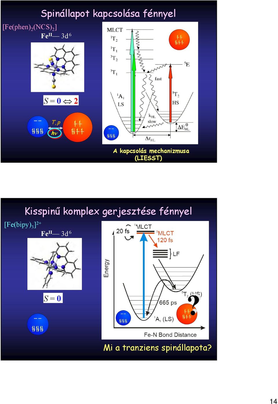 mechanizmusa (LIESST) [Fe(bipy) 3 ] 2+ Kisspinű