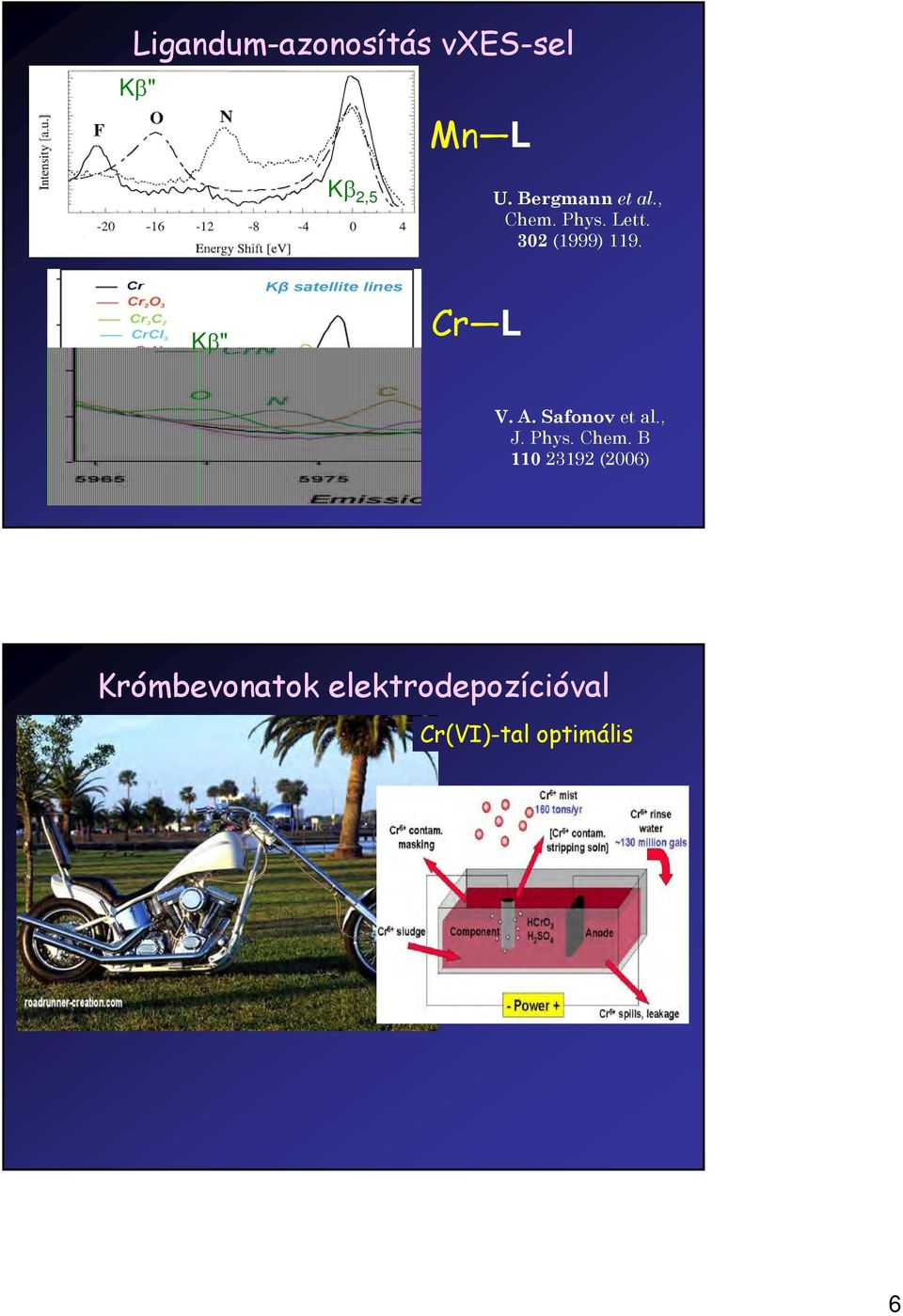 K " Cr L V. A. Safonov et al., J. Phys. Chem.