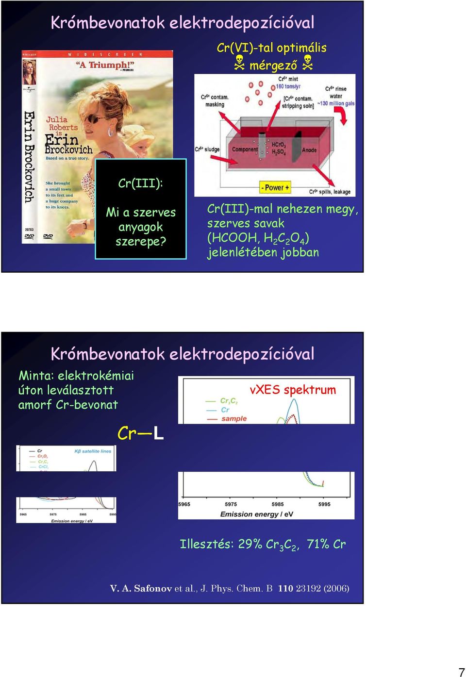 Cr(III)-mal nehezen megy, szerves savak (HCOOH, H 2 C 2 O 4 ) jelenlétében jobban Krómbevonatok