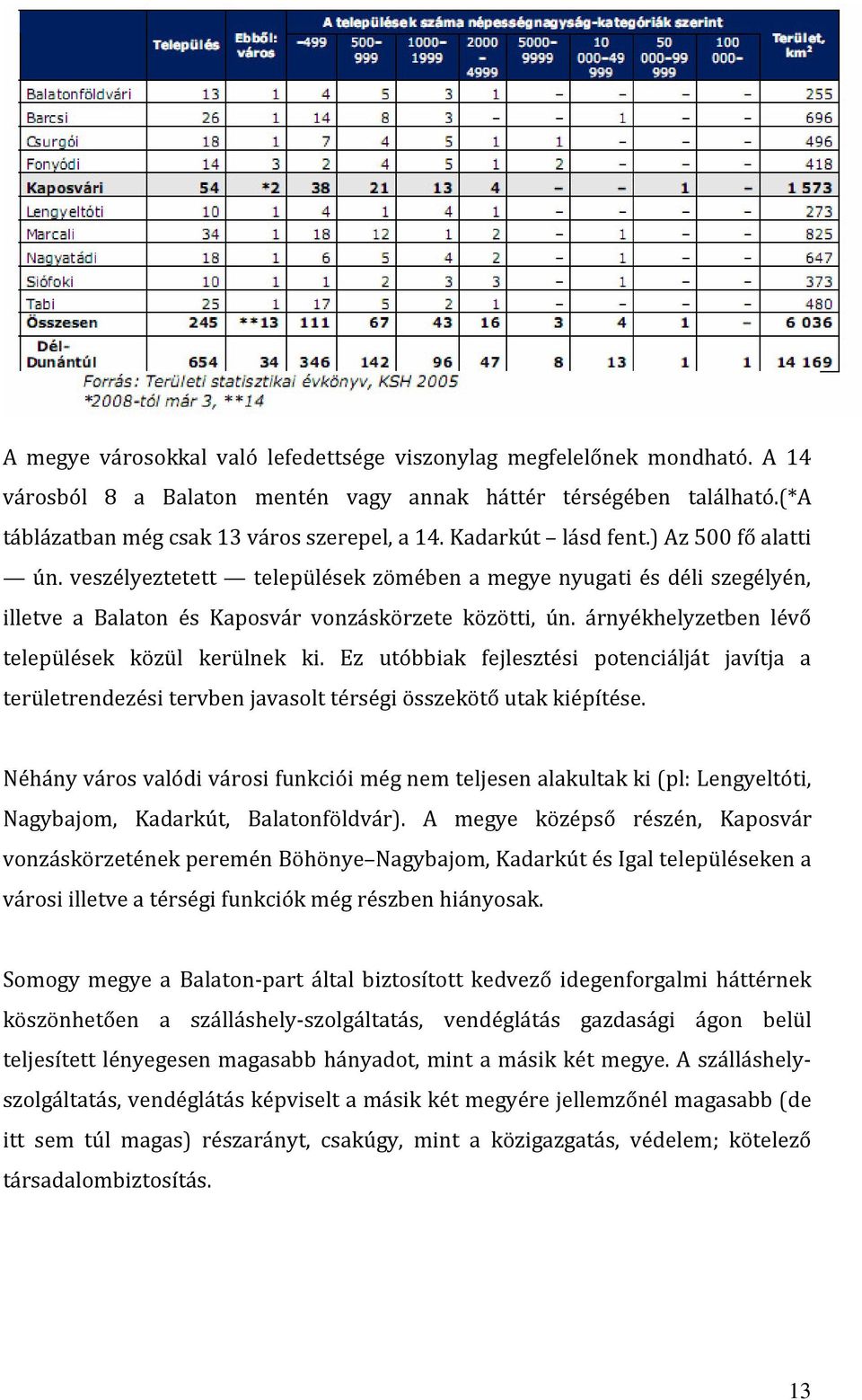 árnyékhelyzetben lévő települések közül kerülnek ki. Ez utóbbiak fejlesztési potenciálját javítja a területrendezési tervben javasolt térségi összekötő utak kiépítése.