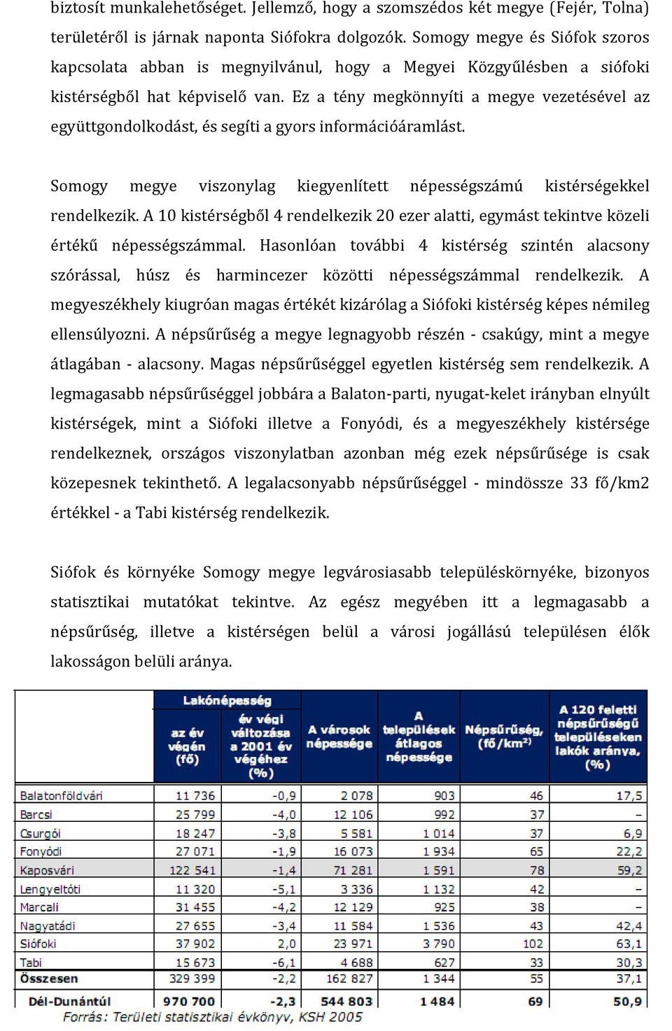 Ez a tény megkönnyíti a megye vezetésével az együttgondolkodást, és segíti a gyors információáramlást. Somogy megye viszonylag kiegyenlített népességszámú kistérségekkel rendelkezik.