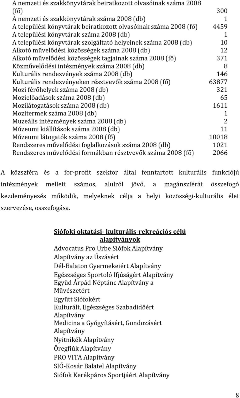 371 Közművelődési intézmények száma 2008 (db) 8 Kulturális rendezvények száma 2008 (db) 146 Kulturális rendezvényeken résztvevők száma 2008 (fő) 63877 Mozi férőhelyek száma 2008 (db) 321