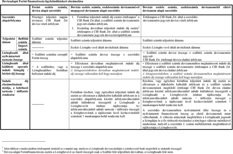 összege Lízingbeadó által kiállított operatív induló lízingdíj / bérleti díj összege Induló díj elszámolásának módja, a keletkező tartozás / túlfizetés rendezése Pénzügyi teljesítés napján érvényes
