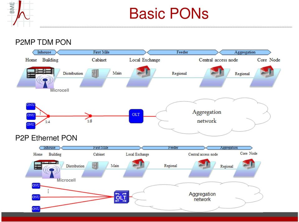 Microcell P2P