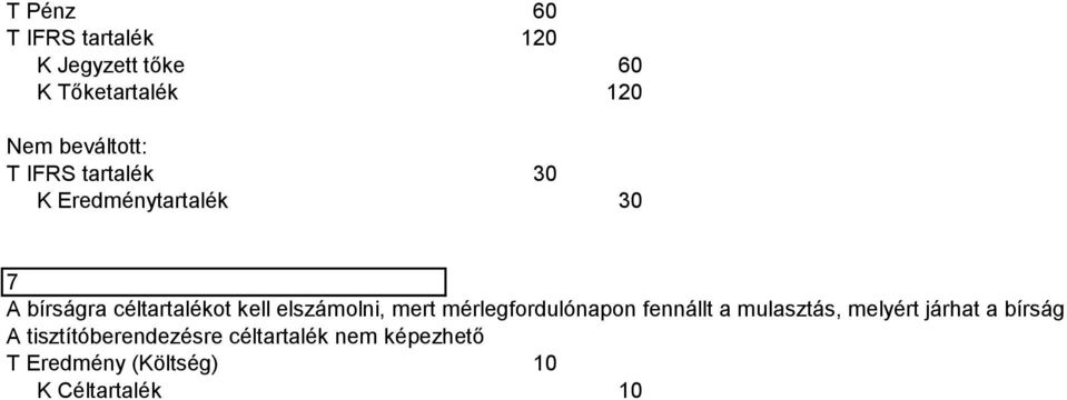 kell elszámolni, mert mérlegfordulónapon fennállt a mulasztás, melyért járhat a