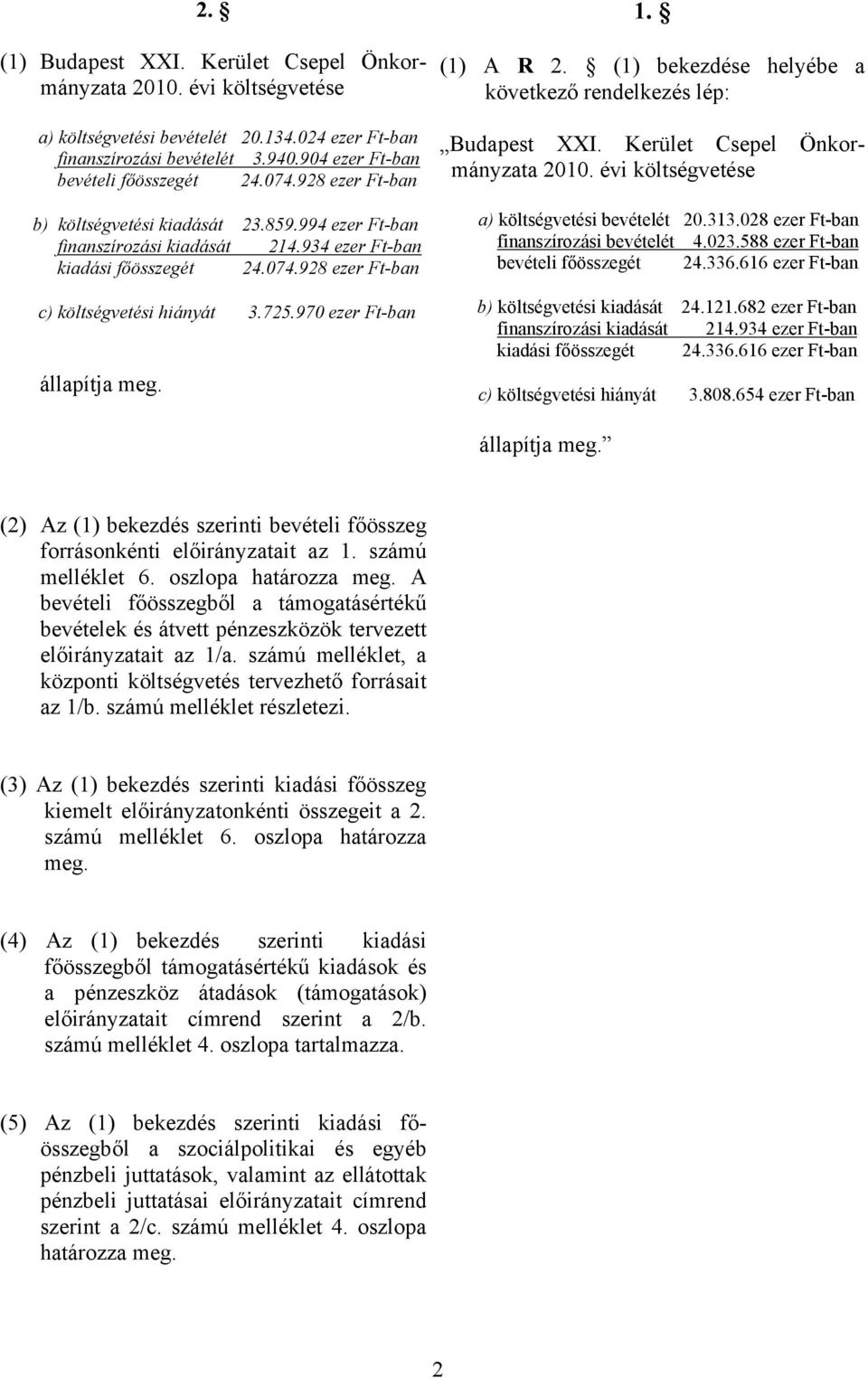 Kerület Csepel Önkormányzata 21. évi költségvetése a) költségvetési bevételét 2.313.28 finanszírozási bevételét 4.23.588 bevételi főösszegét 24.336.616 b) költségvetési kiadását 24.121.