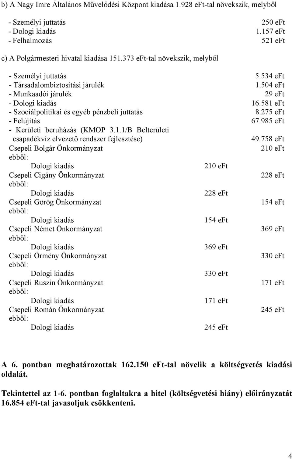 581 eft - Szociálpolitikai és egyéb pénzbeli juttatás 8.275 eft - Felújítás 67.985 eft - Kerületi beruházás (KMOP 3.1.1/B Belterületi csapadékvíz elvezető rendszer fejlesztése) 49.