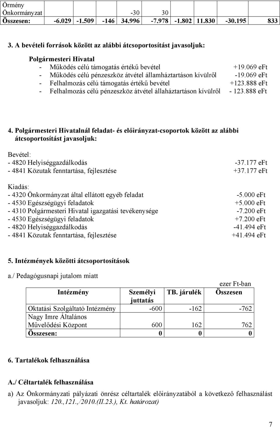 69 eft - Működés célú pénzeszköz átvétel államháztartáson kívülről -19.69 eft - Felhalmozás célú támogatás értékű bevétel +123.