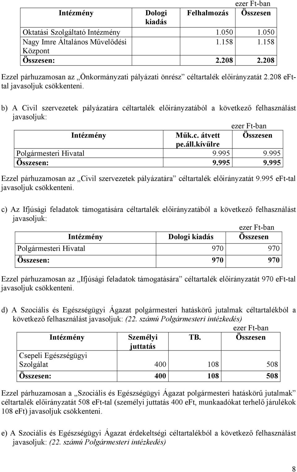 b) A Civil szervezetek pályázatára céltartalék előirányzatából a következő felhasználást javasoljuk: Intézmény Műk.c. átvett Összesen pe.áll.kívűlre Polgármesteri Hivatal 9.995 9.995 Összesen: 9.