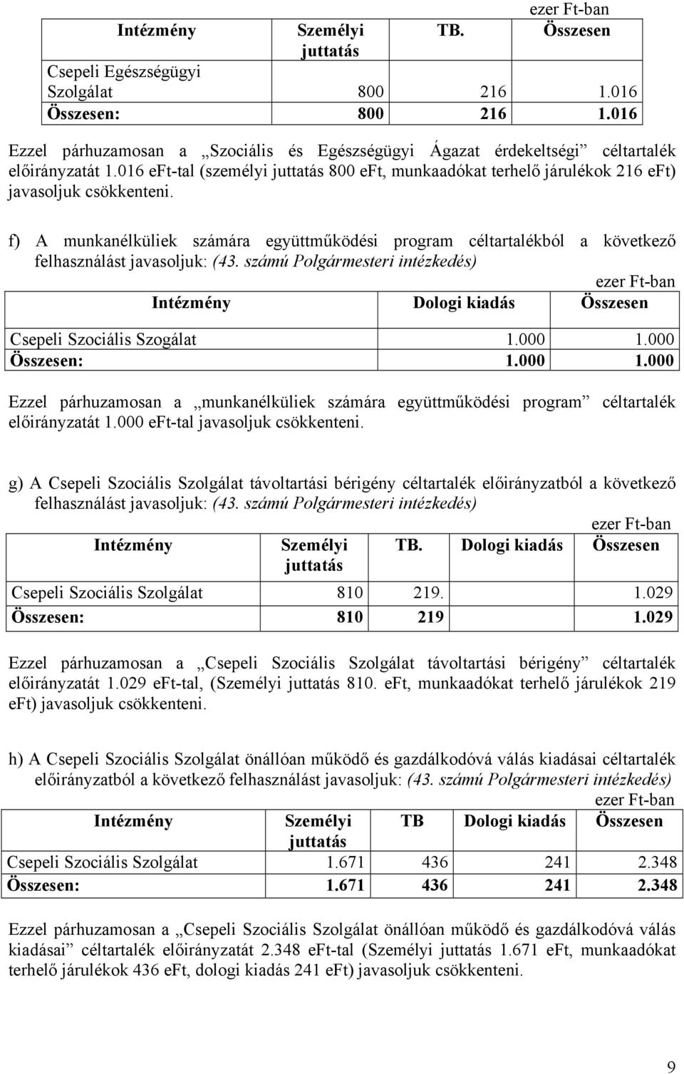 f) A munkanélküliek számára együttműködési program céltartalékból a következő felhasználást javasoljuk: (43.