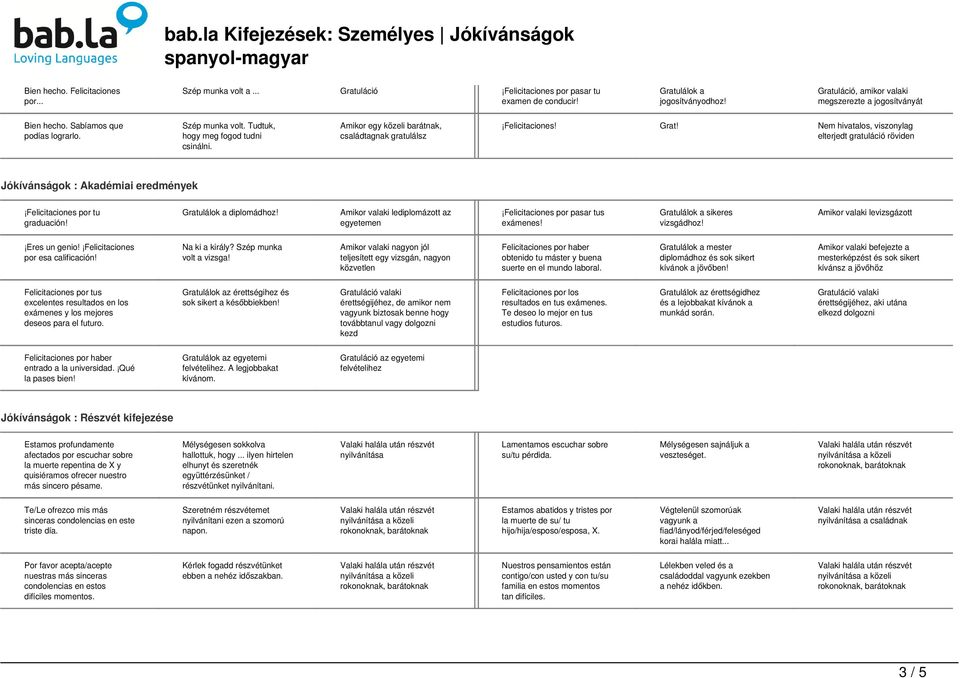 Nem hivatalos, viszonylag elterjedt röviden Jókívánságok : Akadémiai eredmények Felicitaciones por tu graduación! diplomádhoz!