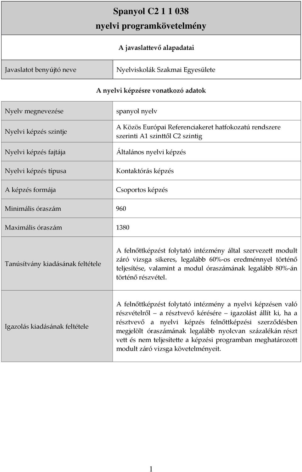 Kontaktórás képzés Csoportos képzés Minimális óraszám 960 Maximális óraszám 1380 Tanúsítvány kiadásának feltétele A felnőttképzést folytató intézmény által szervezett modult záró vizsga sikeres,