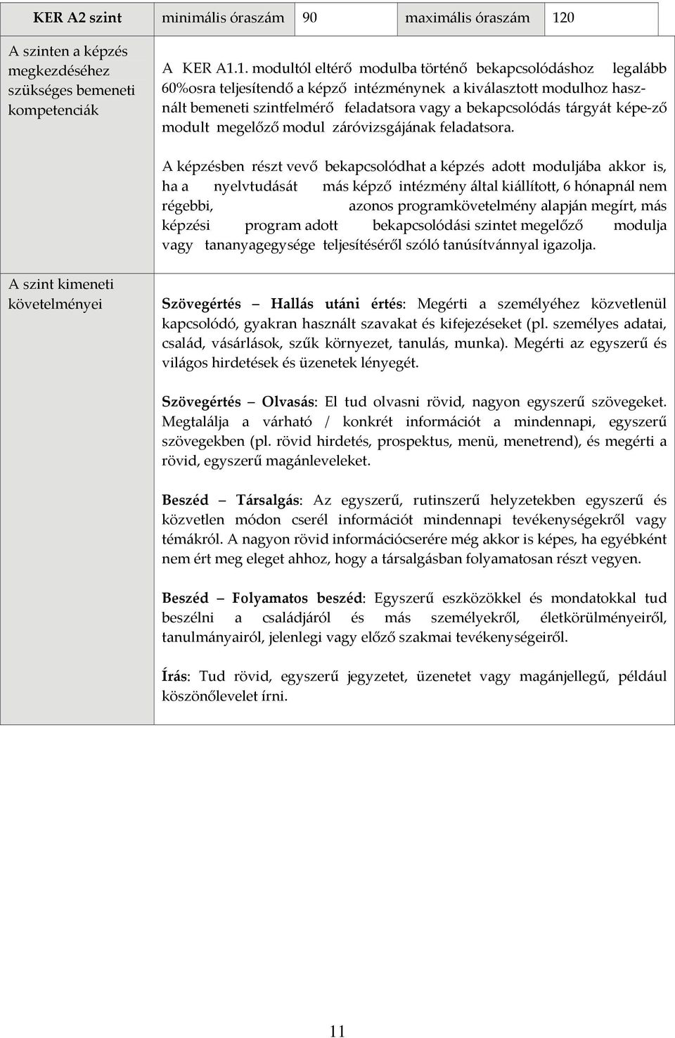 1. modultól eltérő modulba történő bekapcsolódáshoz legalább 60%osra teljesítendő a képző intézménynek a kiválasztott modulhoz használt bemeneti szintfelmérő feladatsora vagy a bekapcsolódás tárgyát