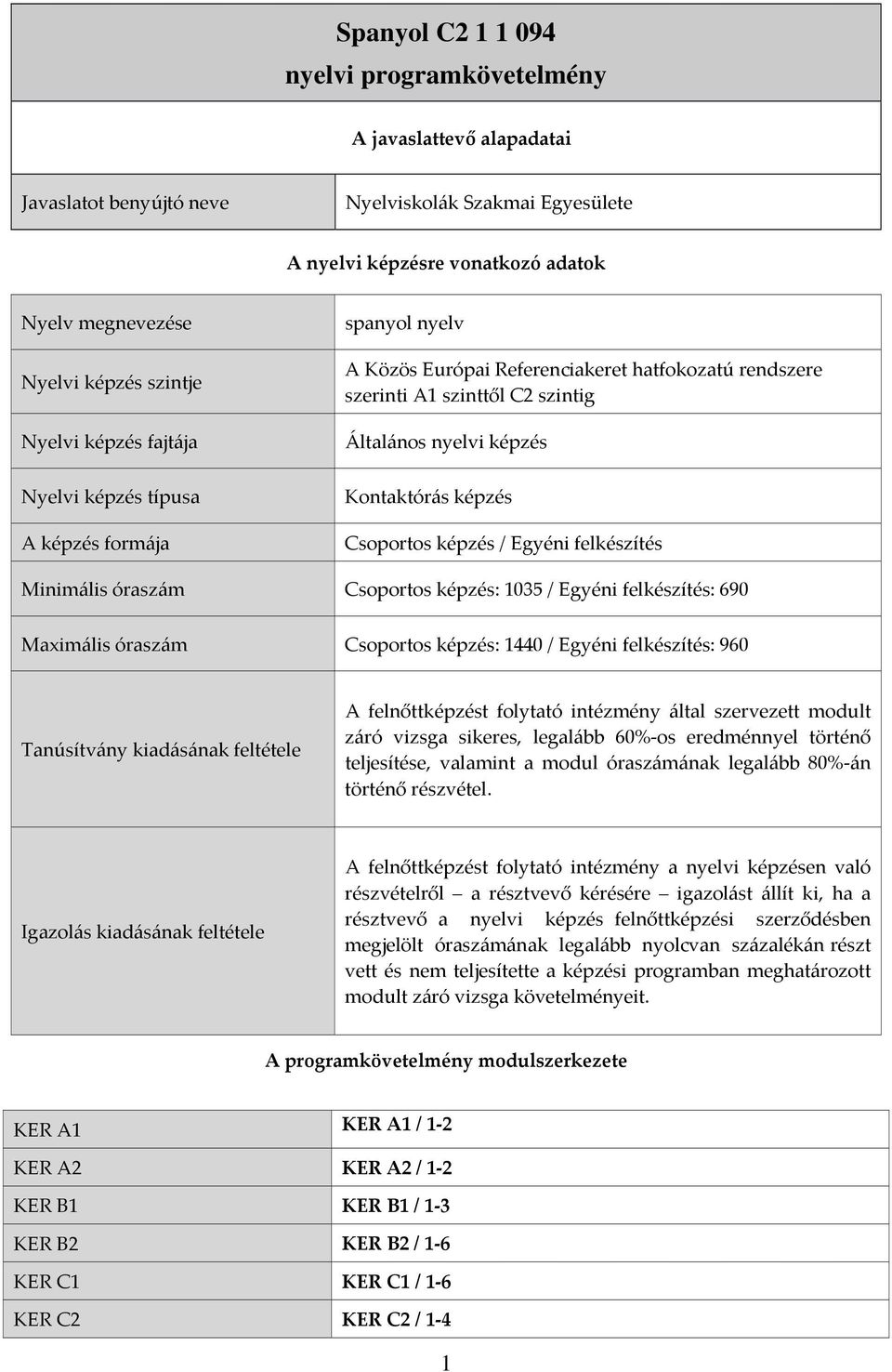 Kontaktórás képzés Csoportos képzés / Egyéni felkészítés Minimális óraszám Csoportos képzés: 1035 / Egyéni felkészítés: 690 Maximális óraszám Csoportos képzés: 1440 / Egyéni felkészítés: 960