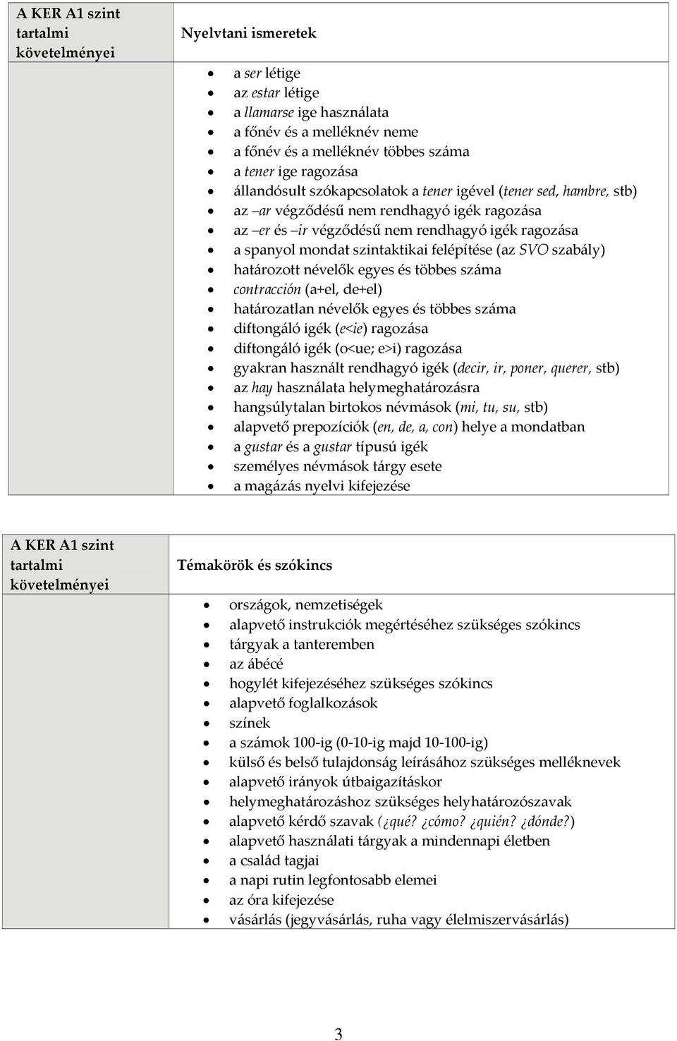 egyes és többes száma contracción (a+el, de+el) határozatlan névelők egyes és többes száma diftongáló igék (e<ie) ragozása diftongáló igék (o<ue; e>i) ragozása gyakran használt rendhagyó igék (decir,